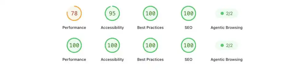 PageSpeed Insights for doichapp.com on mobile. Before: Performance 78, Accessibility 95, Best Practices 100, SEO 100. After: 100 in all four
