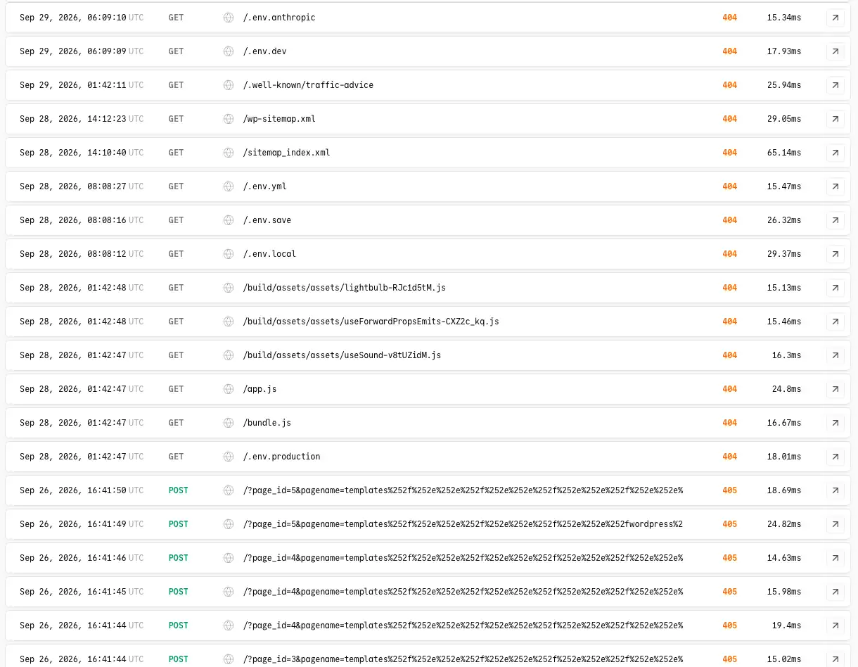 Laravel Cloud request log for Dóich: GET requests for /.env.anthropic, /.env.dev, /.env.local, /.env.production and /wp-sitemap.xml answered with 404, and POST requests with WordPress path-traversal queries answered with 405, each in 15 to 30 ms