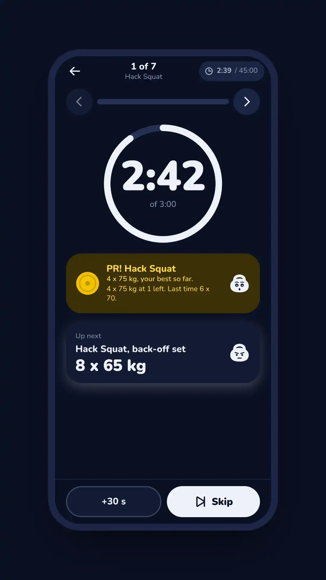 Spotter in dark mode during a rest: a 2:42 of 3:00 timer, a gold card announcing a new personal record on the Hack Squat at 4 × 75 kg, and the back-off set up next